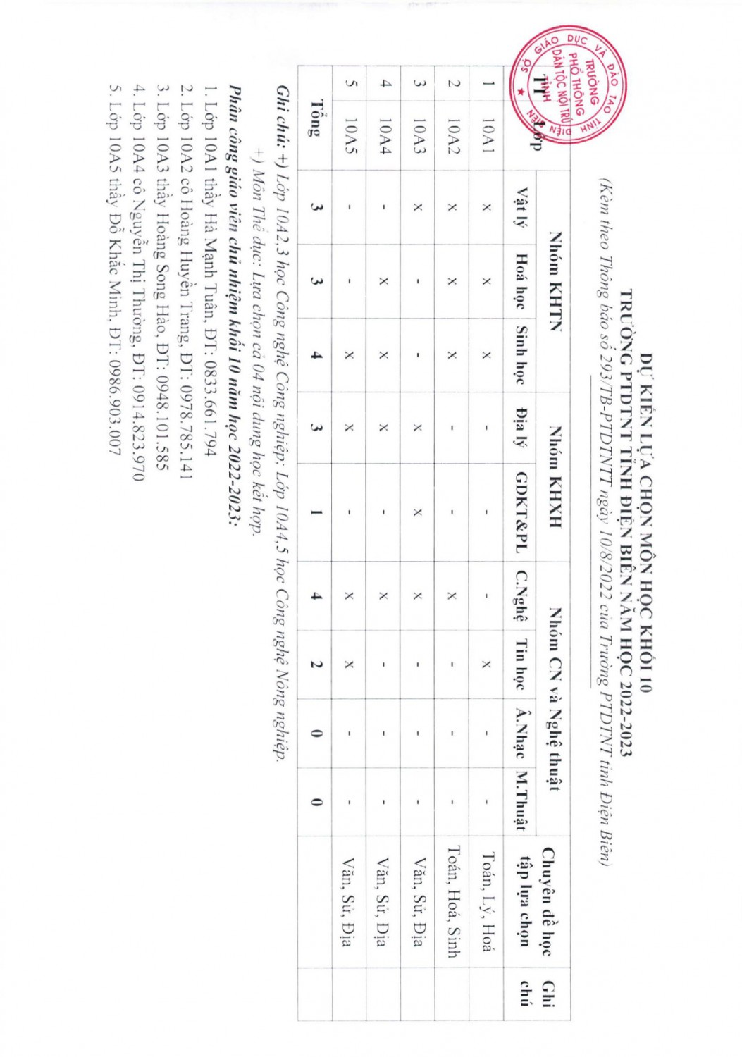 ĐĂNG KÝ CÁC MÔN HỌC LỰA CHIỌN LỚP 10 NĂM HỌC 2022 2023 page 0003