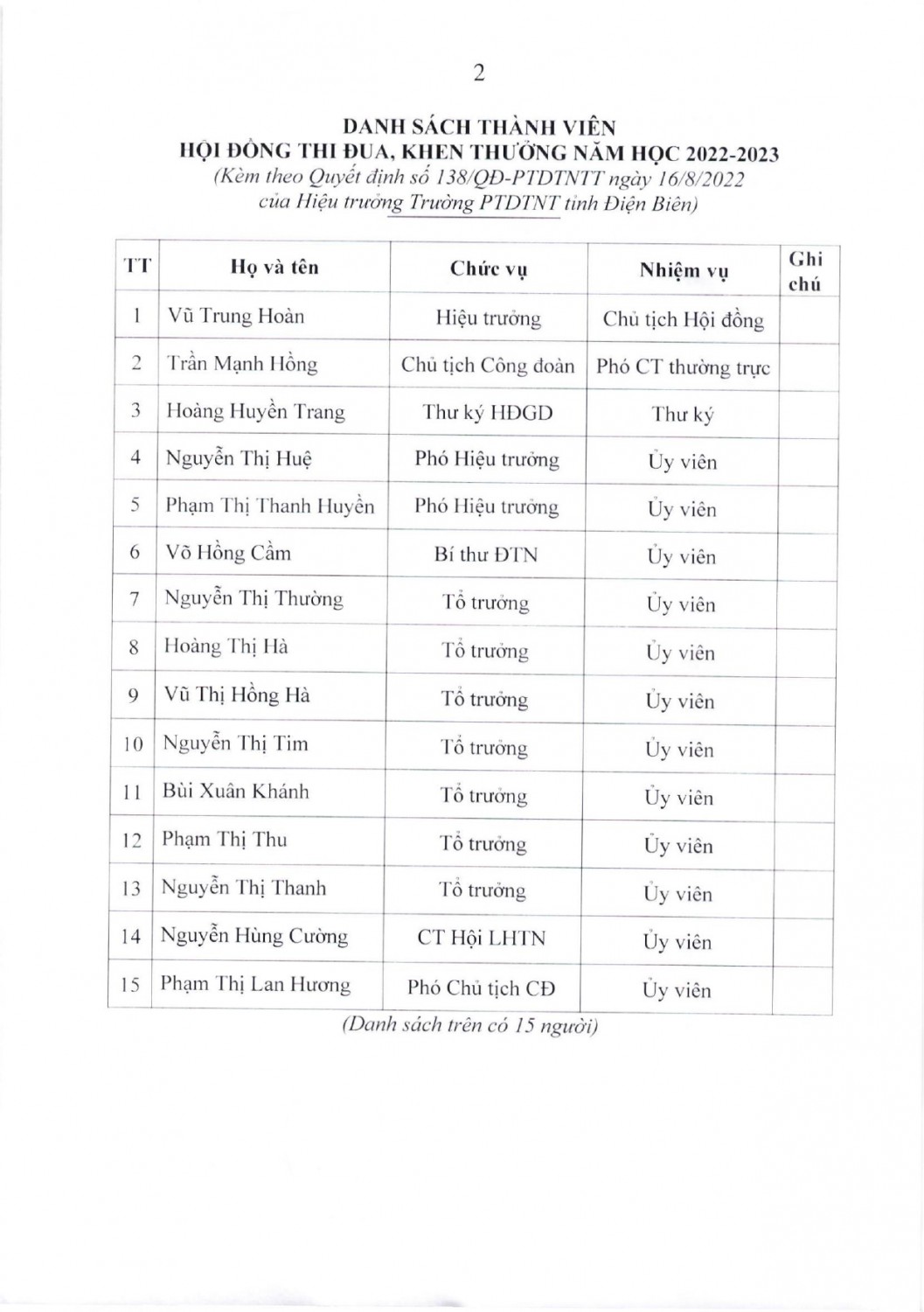 qđ 138 PTDTNTT Thành lập HĐTĐKT năm học 2022 2023 page 0002