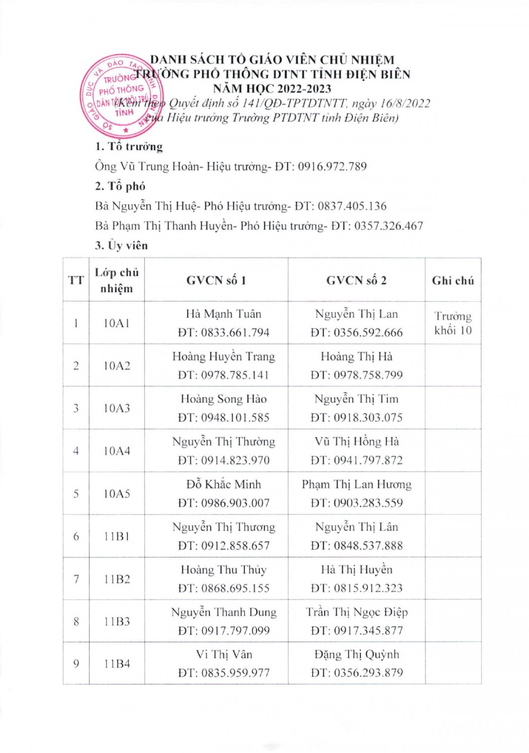 QĐ 141 thành lập tổ GVCN năm học 2022 2023 Copy page 0002