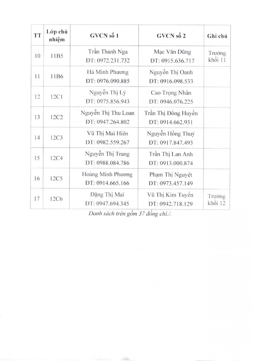 QĐ 141 thành lập tổ GVCN năm học 2022 2023 Copy page 0003