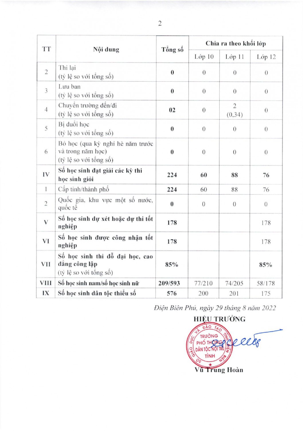 CV 349 BC kết quả thực hiện công khai đối với cơ sở giáo dục năm học 2022 2023 page 0006