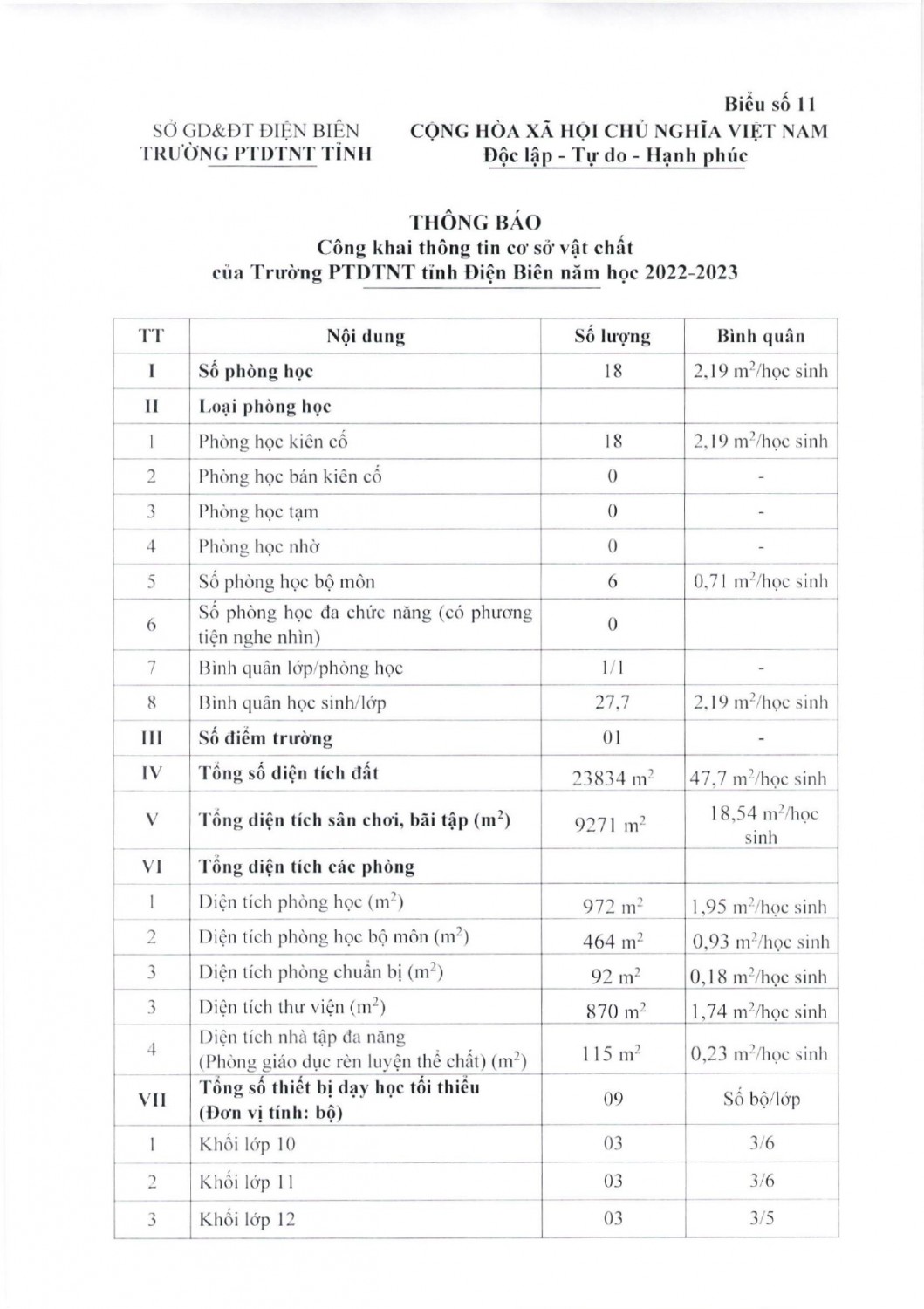 CV 349 BC kết quả thực hiện công khai đối với cơ sở giáo dục năm học 2022 2023 page 0007