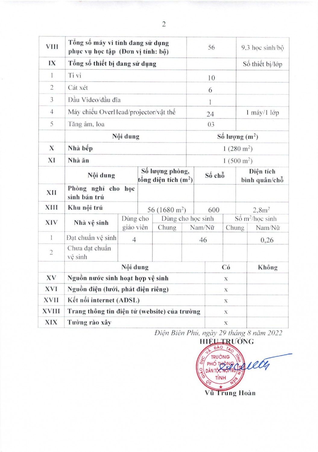 CV 349 BC kết quả thực hiện công khai đối với cơ sở giáo dục năm học 2022 2023 page 0008