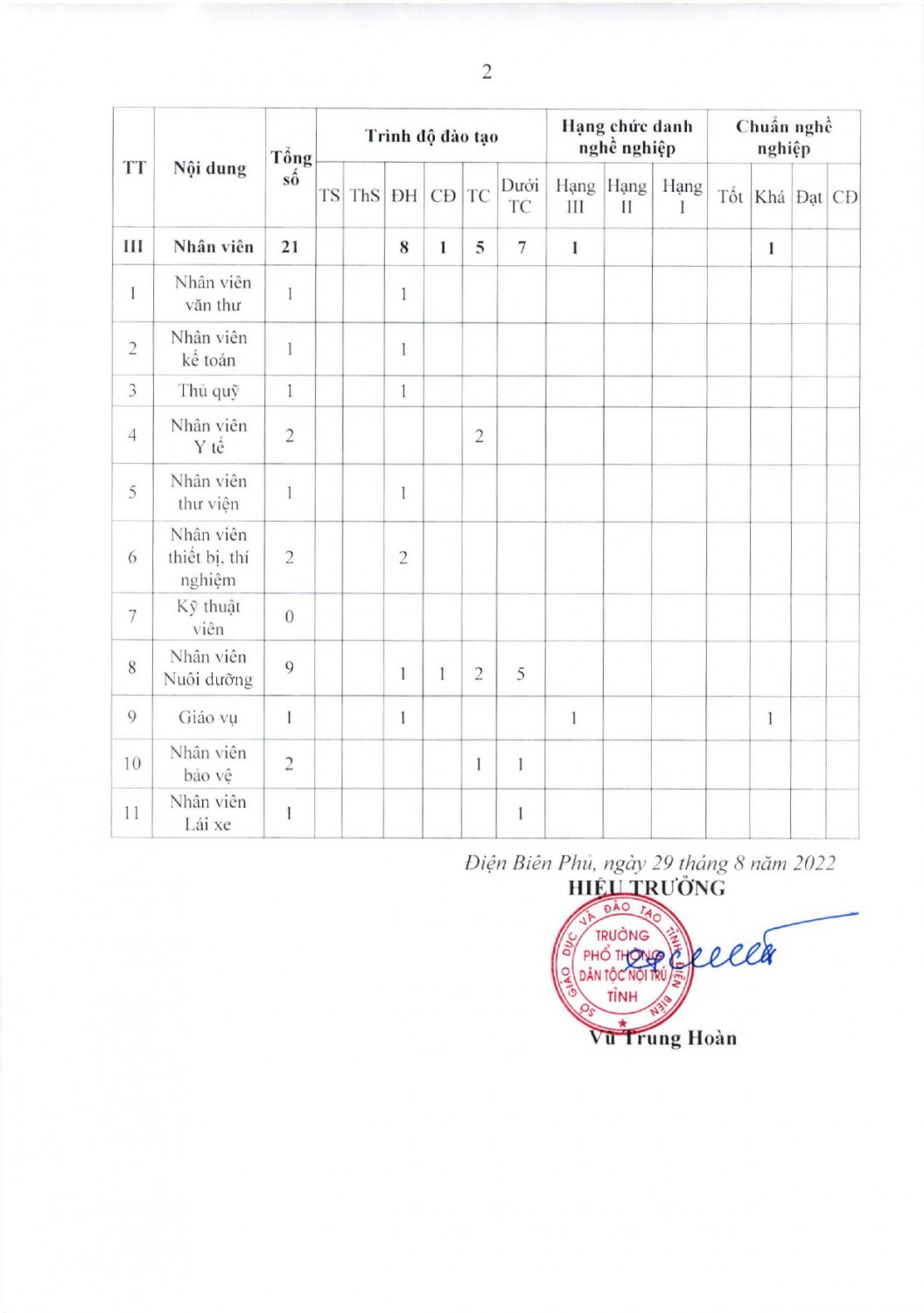 CV 349 BC kết quả thực hiện công khai đối với cơ sở giáo dục năm học 2022 2023 page 0010