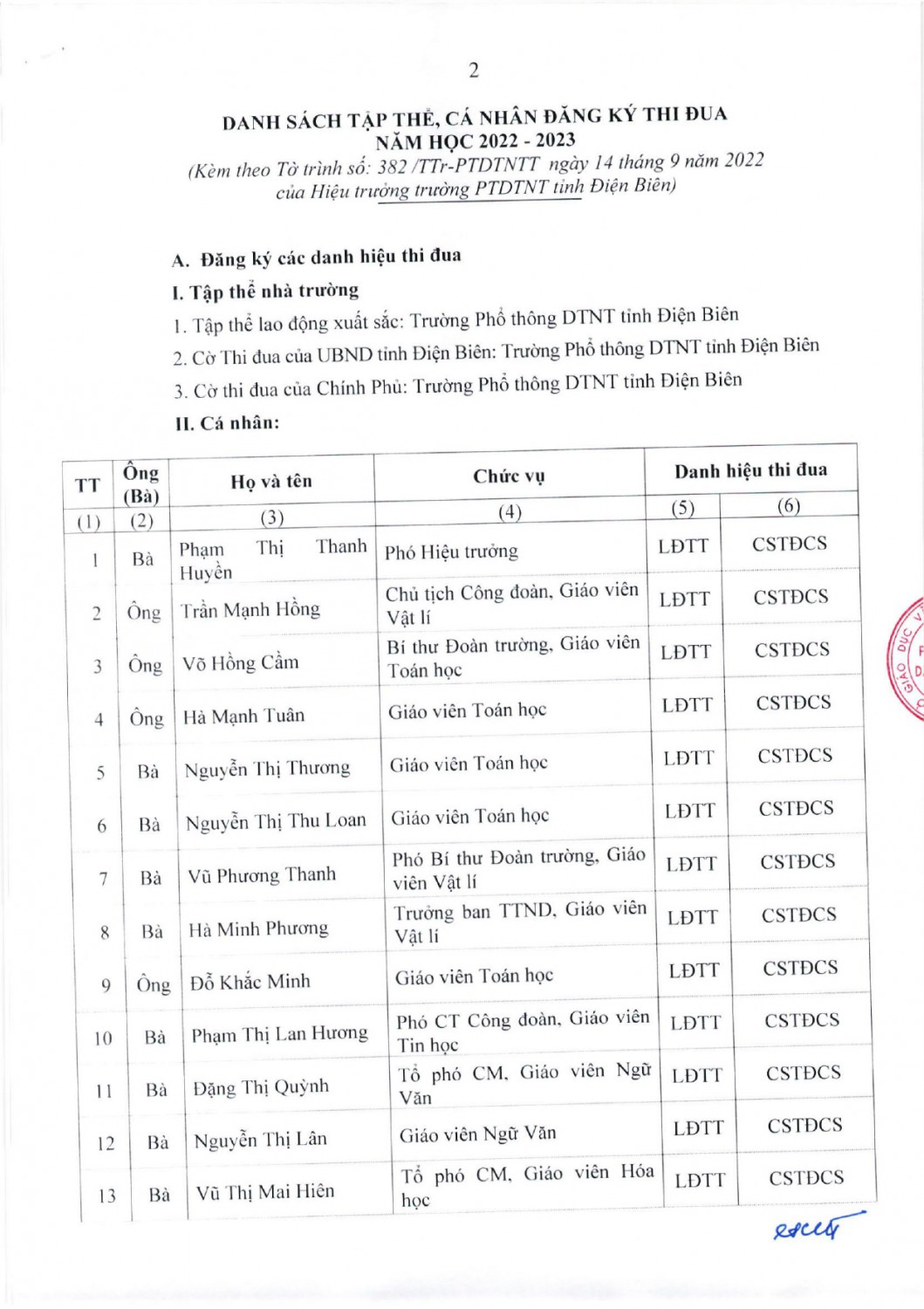 382 TỜ TRÌNH ĐĂNG KÝ DANH HIẸU THI ĐUA page 0002