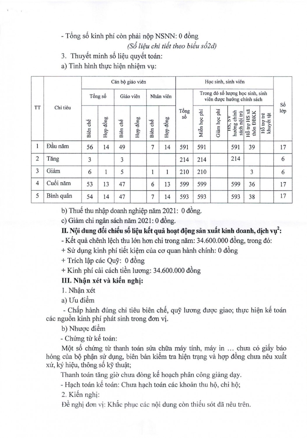 231 công bố công khai xét duyệt quyết toán ngân sách năm 2021 (1) page 0003