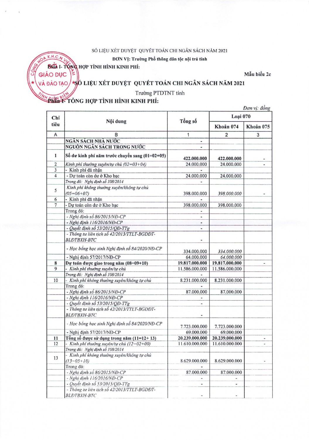 231 công bố công khai xét duyệt quyết toán ngân sách năm 2021 (1) page 0006