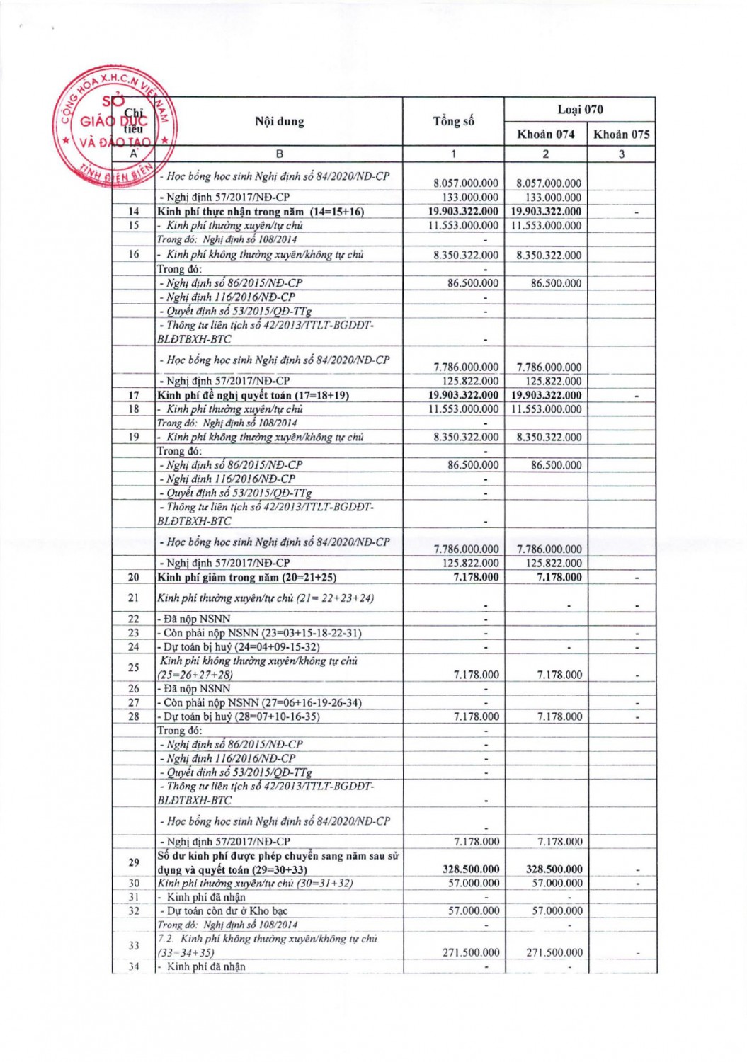 231 công bố công khai xét duyệt quyết toán ngân sách năm 2021 (1) page 0007