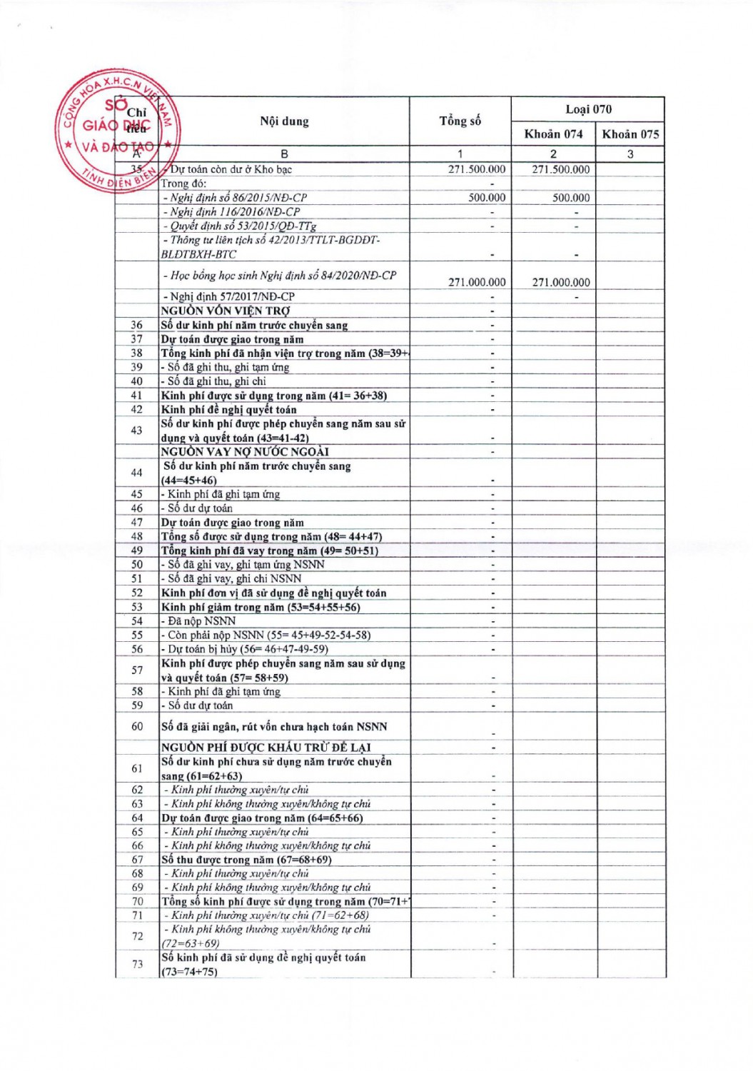 231 công bố công khai xét duyệt quyết toán ngân sách năm 2021 (1) page 0008