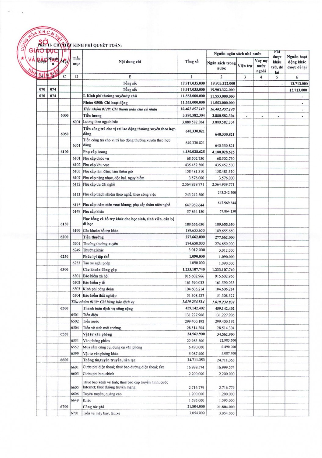 231 công bố công khai xét duyệt quyết toán ngân sách năm 2021 (1) page 0010