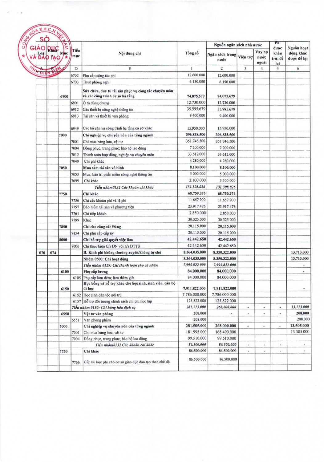 231 công bố công khai xét duyệt quyết toán ngân sách năm 2021 (1) page 0011