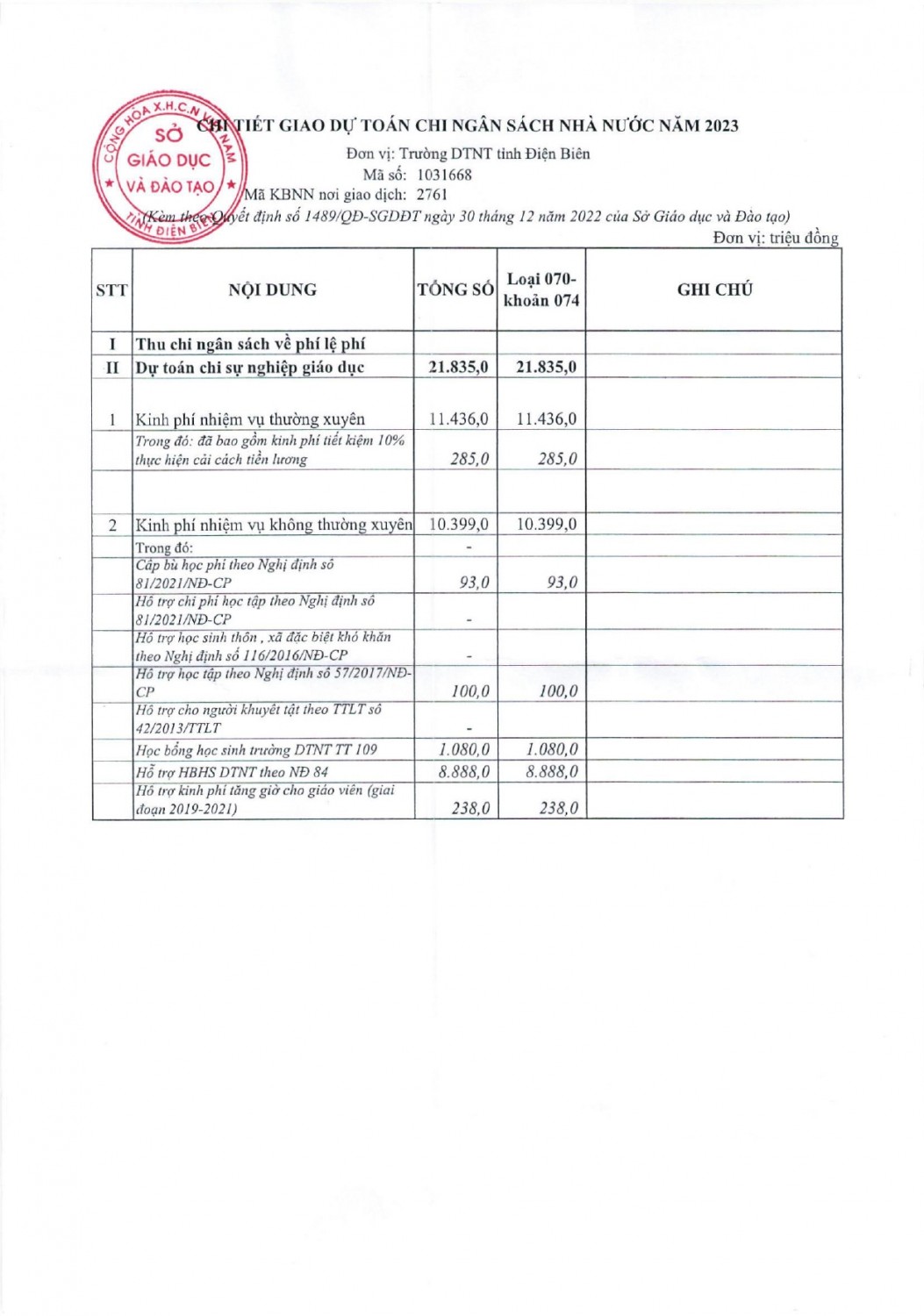 14 quyết định công bố công khai dự toán ngân sách năm 2023 của trường PTDTNT tỉnh Điện Biên page 0002