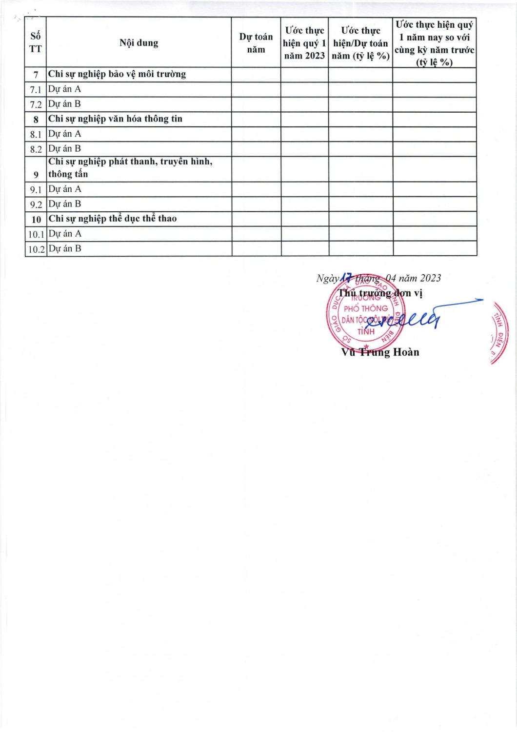 65 qđ công bố công khai dự toán toán, chi ngân sách quý 1 page 0005