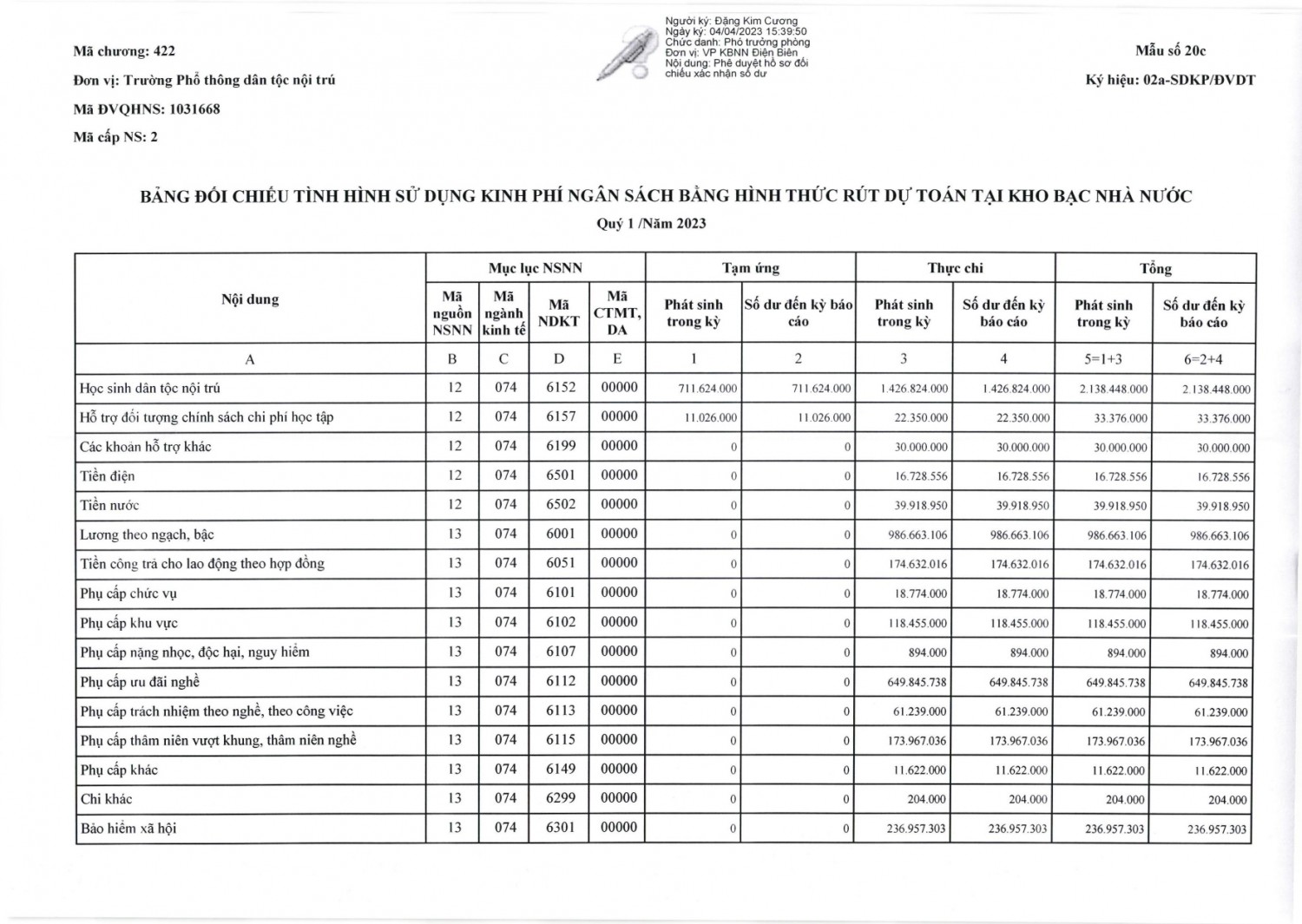 65 qđ công bố công khai dự toán toán, chi ngân sách quý 1 page 0007