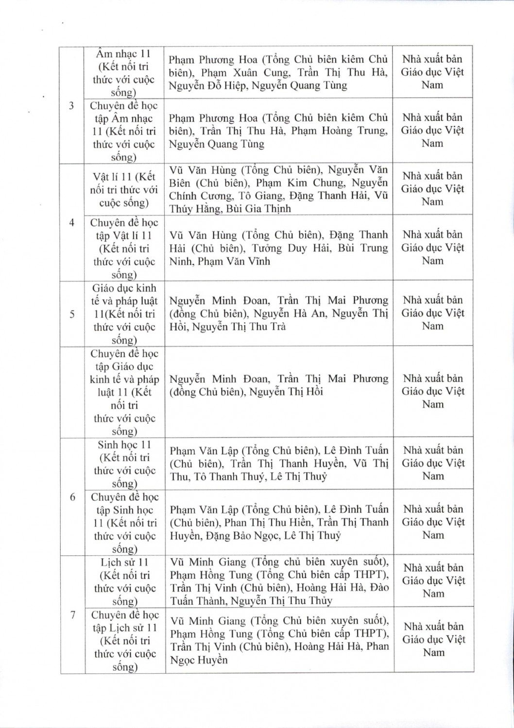 Phê duyệt Danh mục sách giáo khoa lớp 4, lớp 8, lớp 11 và môn Lịch sử lớp 10 (bổ sung) sử dụng trong cơ sở giáo dục phổ thông trên địa bàn tỉnh Điện Biên page 0008