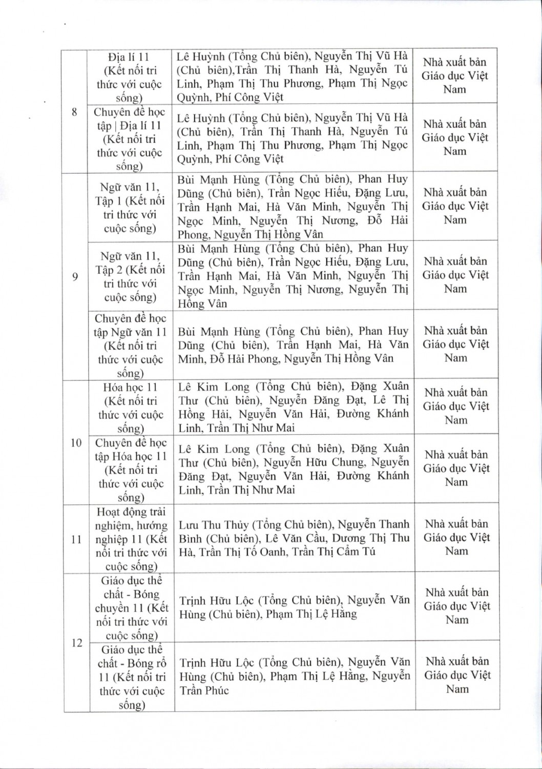 Phê duyệt Danh mục sách giáo khoa lớp 4, lớp 8, lớp 11 và môn Lịch sử lớp 10 (bổ sung) sử dụng trong cơ sở giáo dục phổ thông trên địa bàn tỉnh Điện Biên page 0009