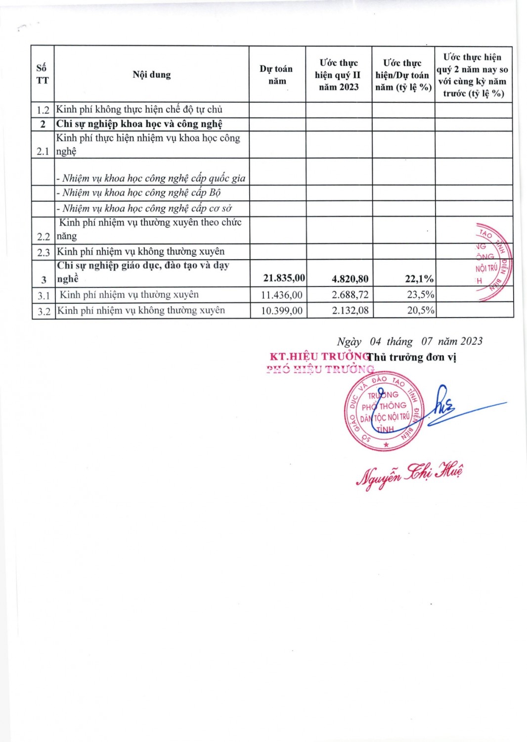 106 cong khai dự toán thu chi quý 2 2023 page 0003