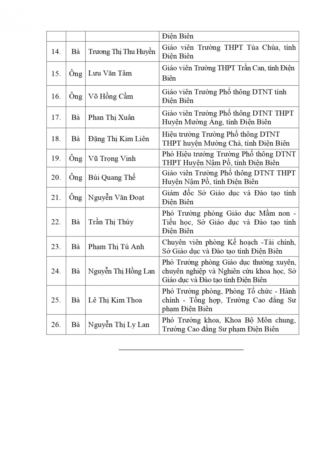 THONG BAO DANH SACH TT CN DE NGHI BO GDDT TANG BANG KHEN 7 2023 signed doatnv 17 07 2023 18 09 00(18 07 2023 07h35p18) signed page 0003