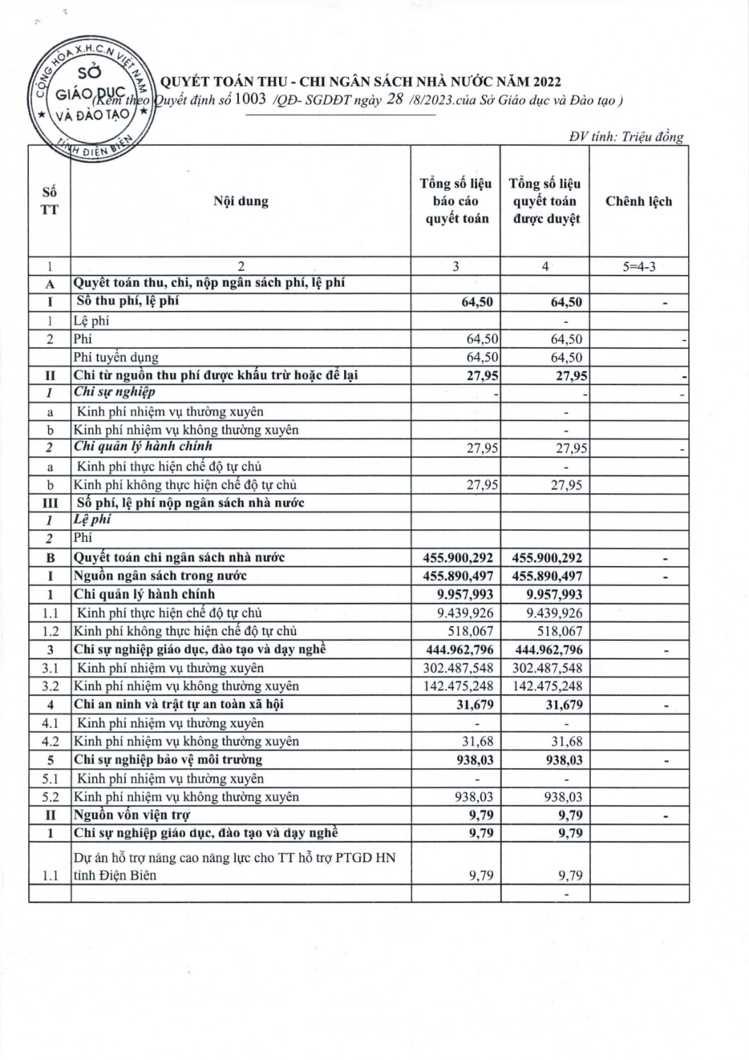 1003 công bố quyết toán page 0002