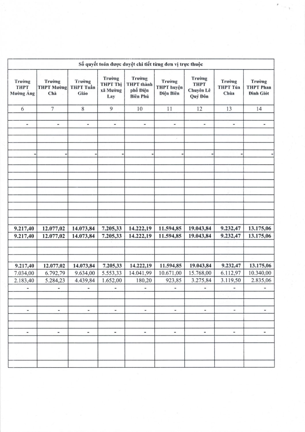 1003 công bố quyết toán page 0003