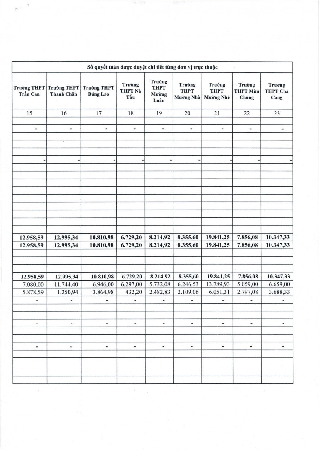 1003 công bố quyết toán page 0004