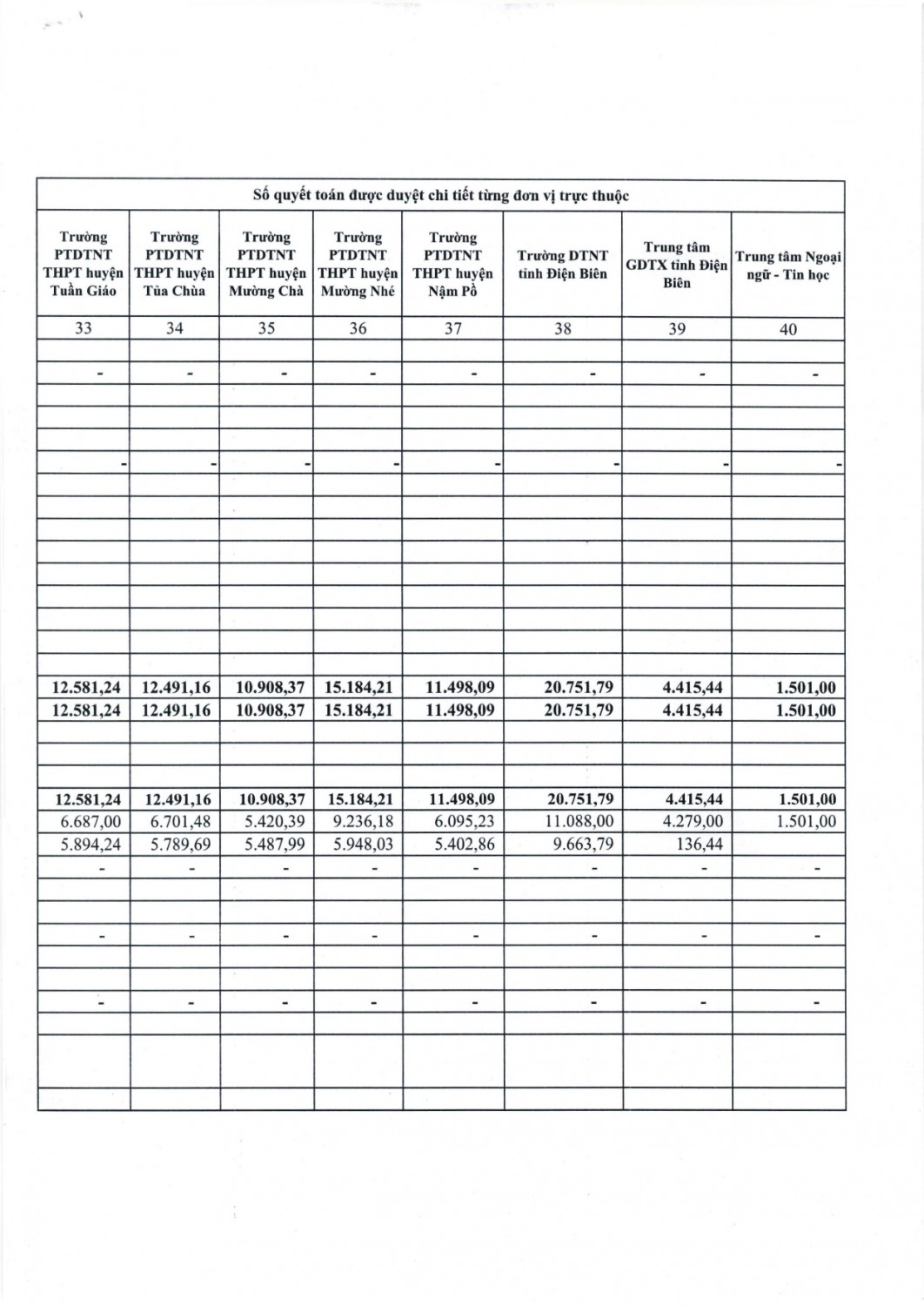 1003 công bố quyết toán page 0006