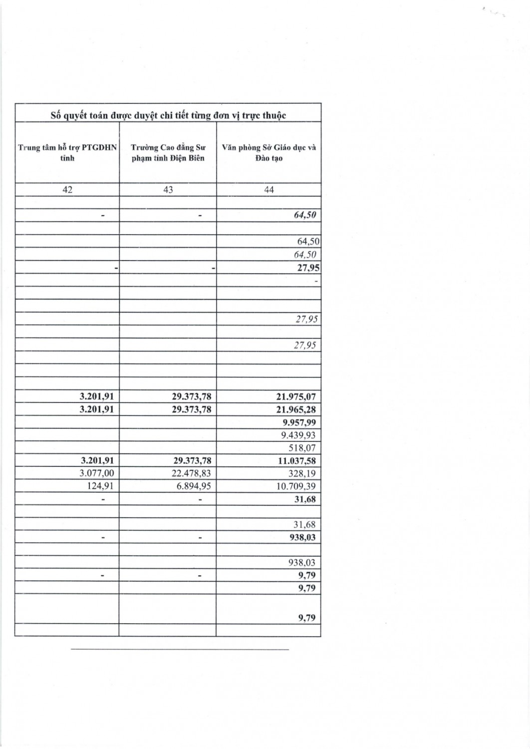 1003 công bố quyết toán page 0007