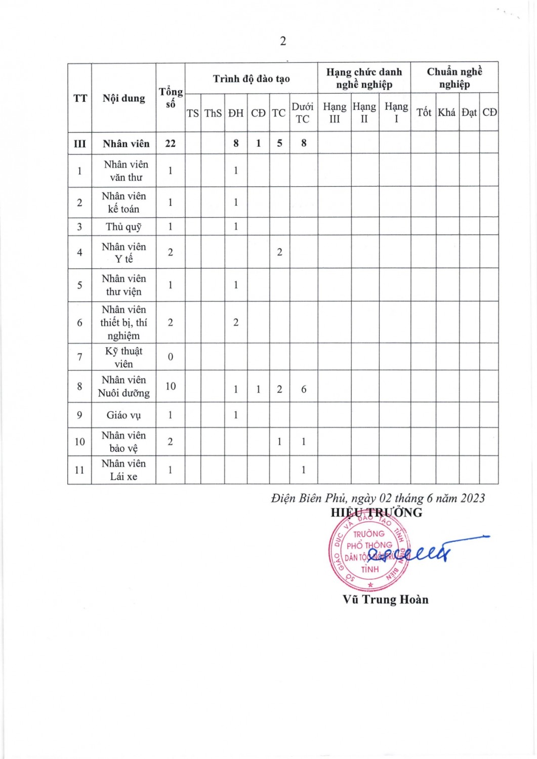 234 BC kết quả thực hiện công khai đối với cơ sở giáo dục năm 2022 2023 page 0010