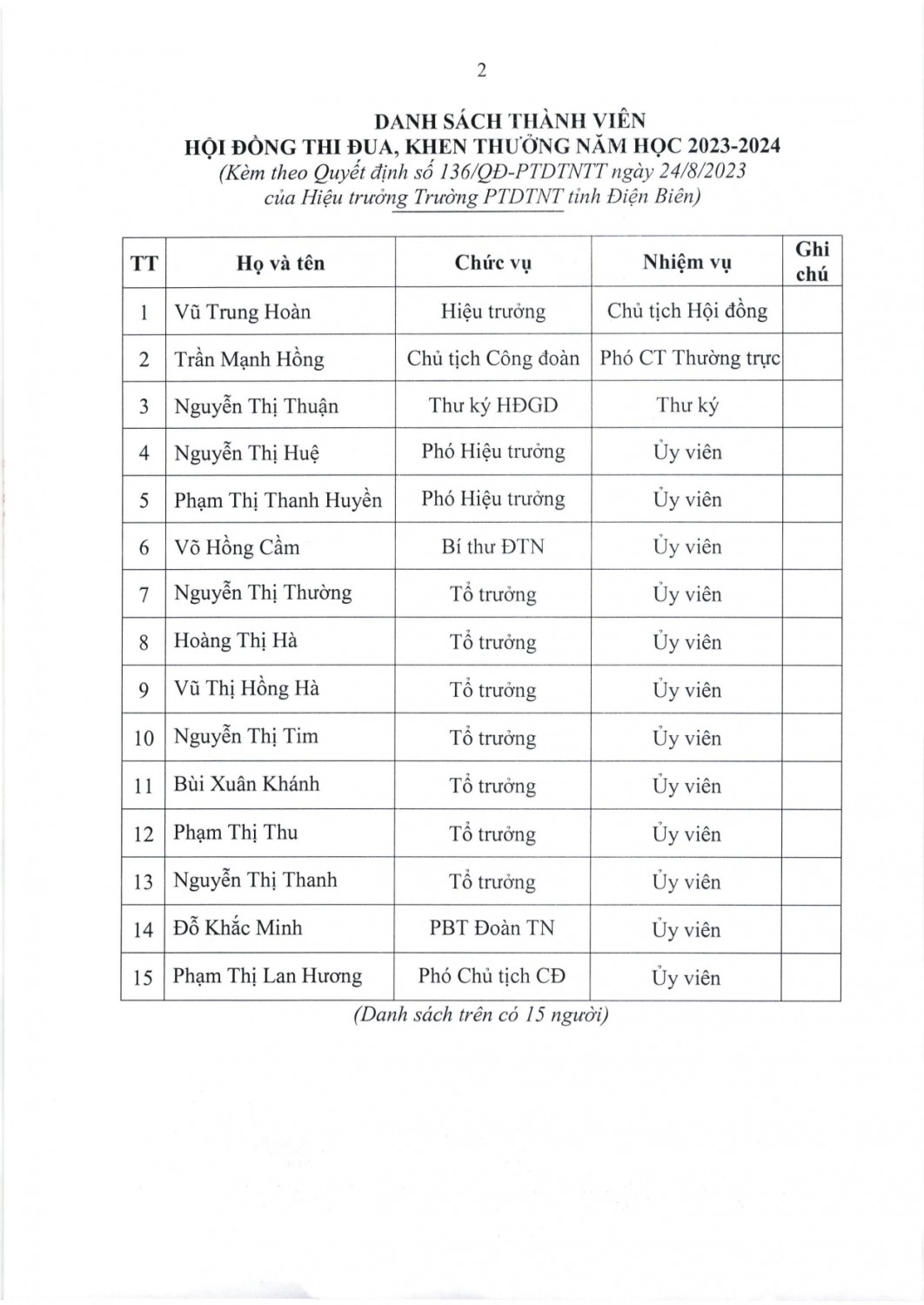 QĐ thành lập Hội đồng TĐKT năm học 2023 2024 page 0002