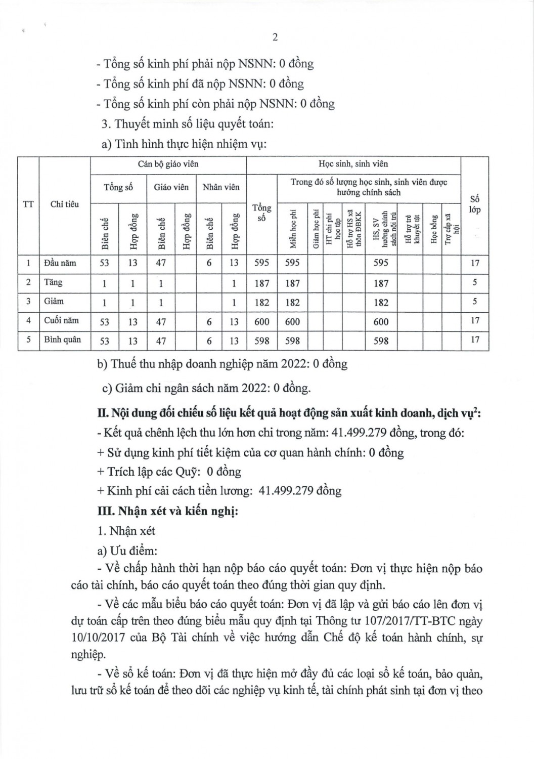 33 KHTC thông báo xét duyệt quyết toán ngân sách page 0002