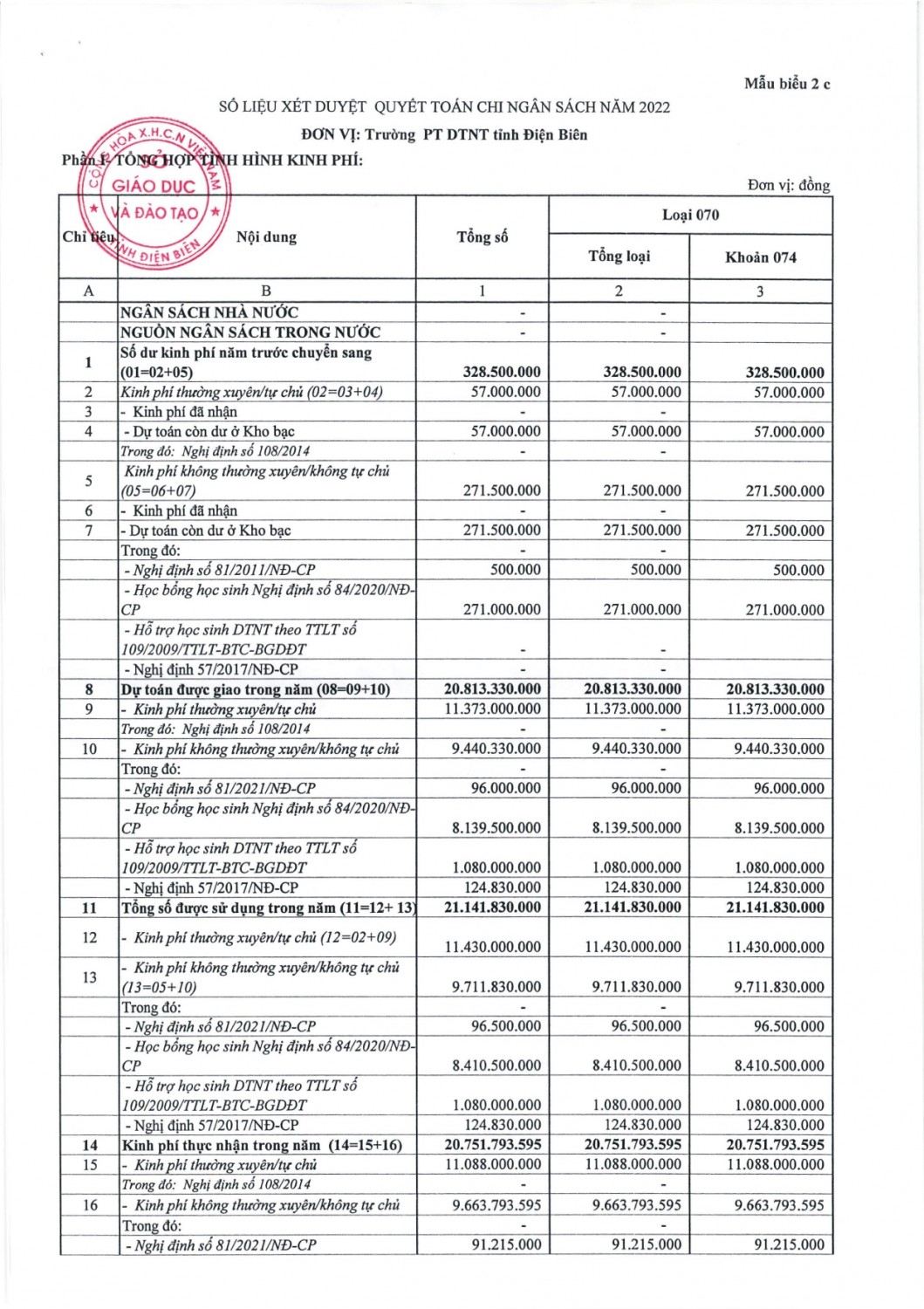 33 KHTC thông báo xét duyệt quyết toán ngân sách page 0006