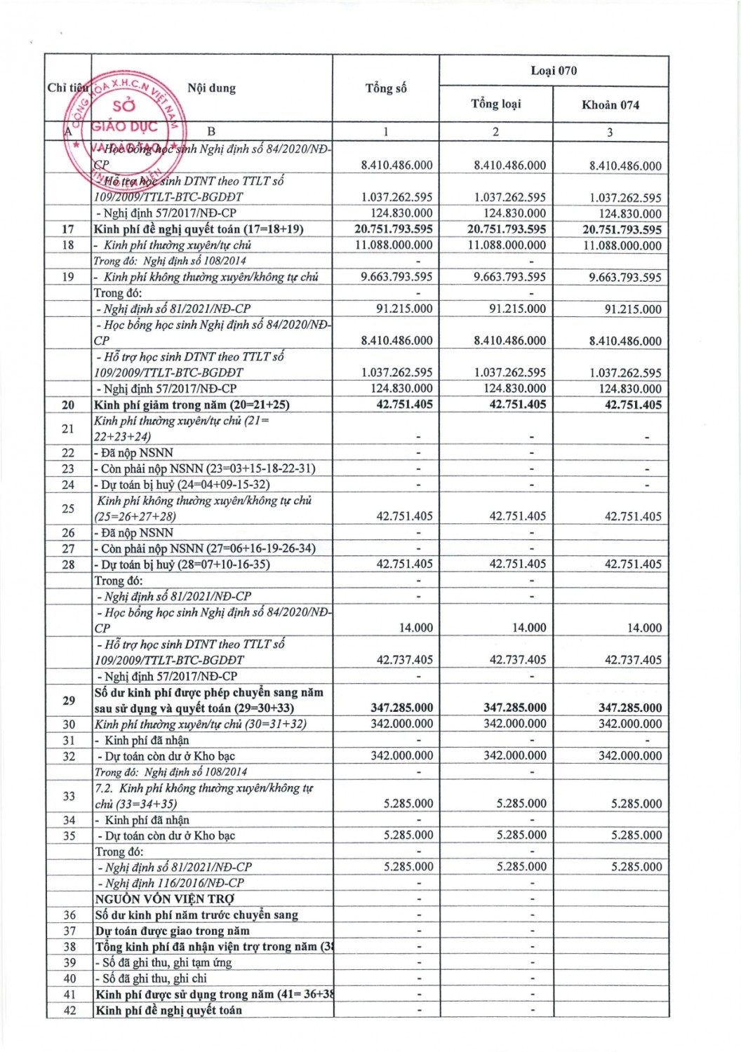 33 KHTC thông báo xét duyệt quyết toán ngân sách page 0007