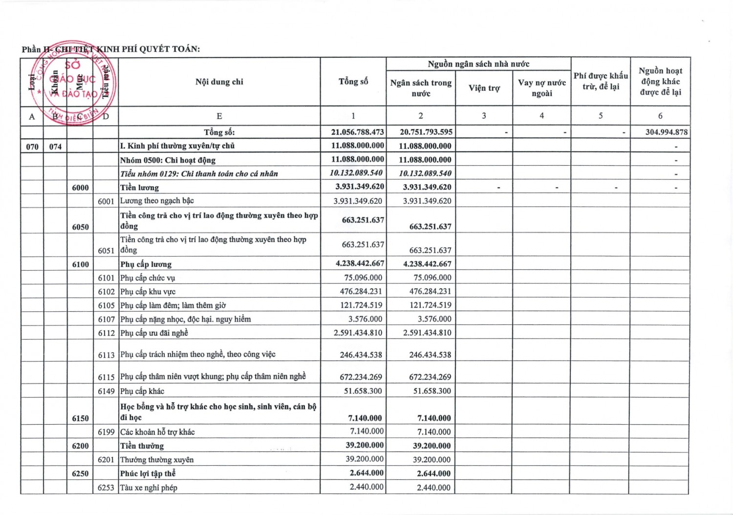 33 KHTC thông báo xét duyệt quyết toán ngân sách page 0010