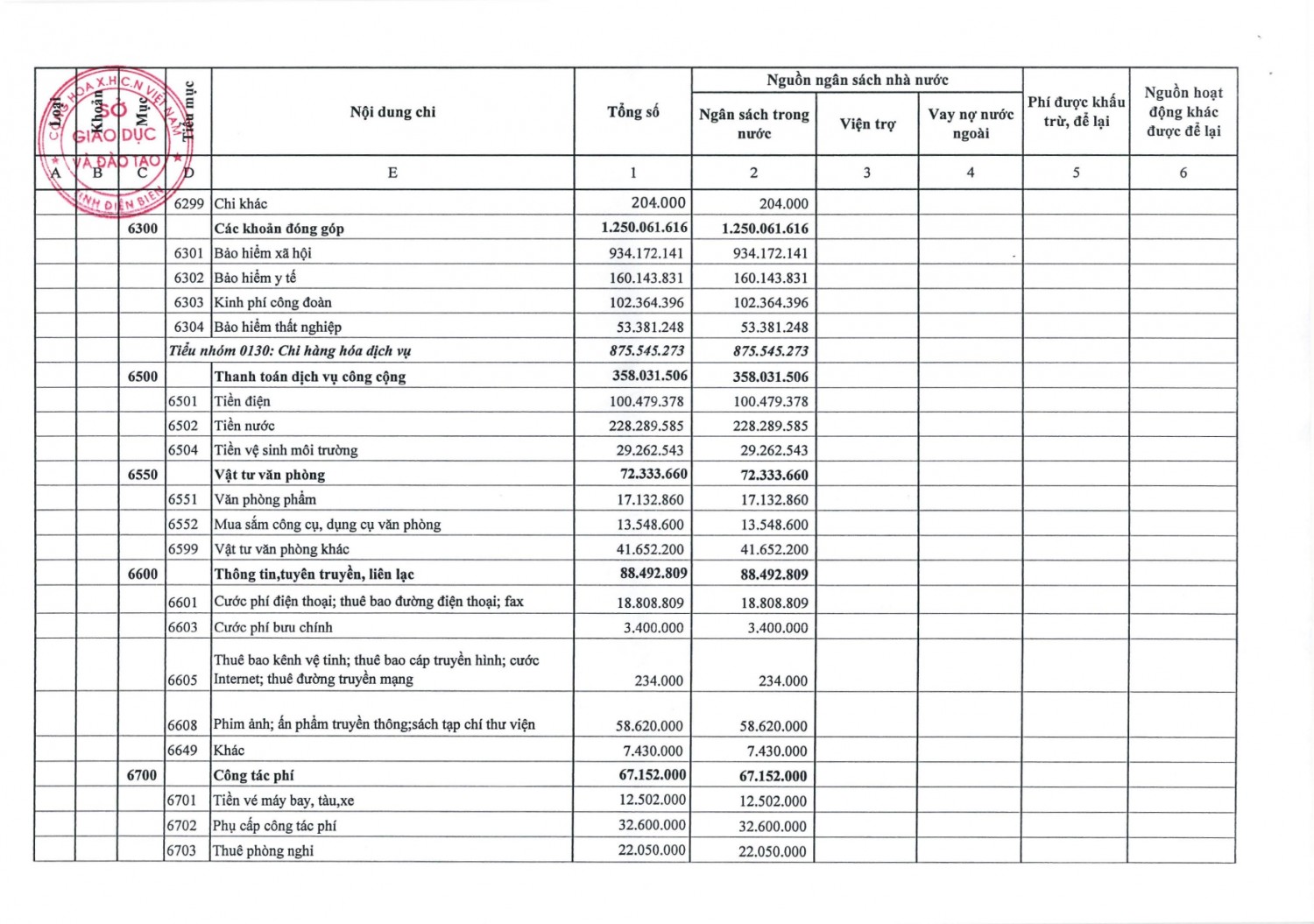 33 KHTC thông báo xét duyệt quyết toán ngân sách page 0011