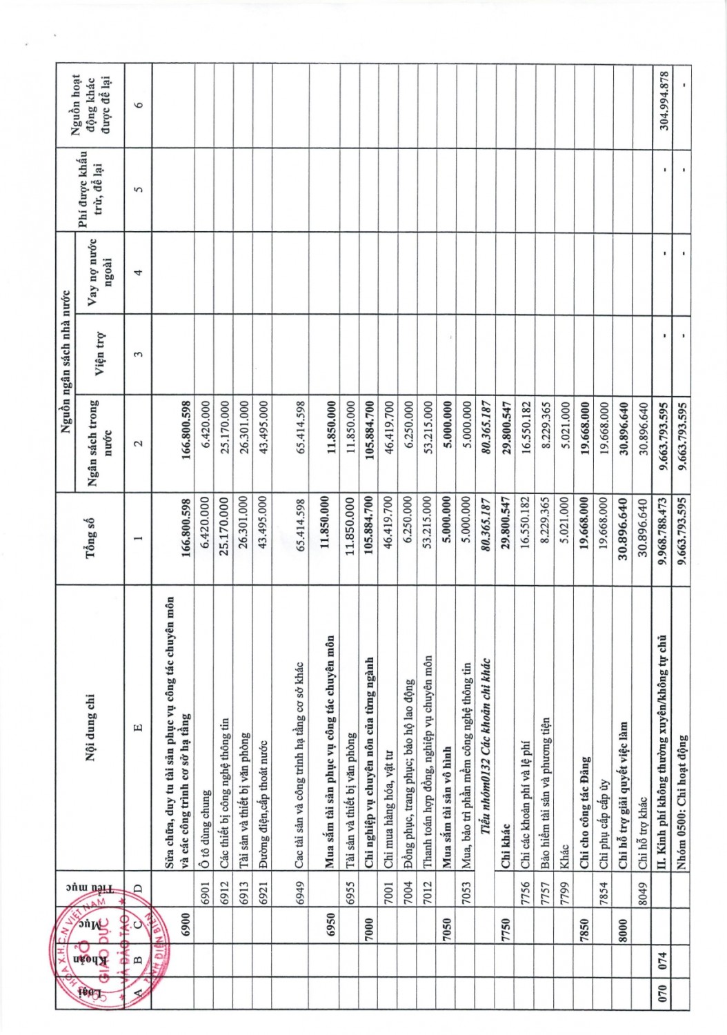 33 KHTC thông báo xét duyệt quyết toán ngân sách page 0012