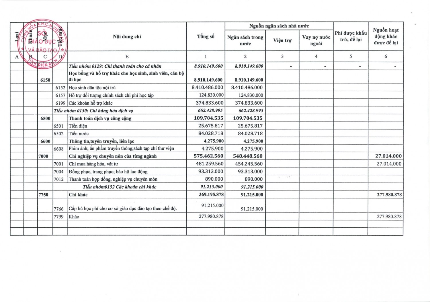 33 KHTC thông báo xét duyệt quyết toán ngân sách page 0013