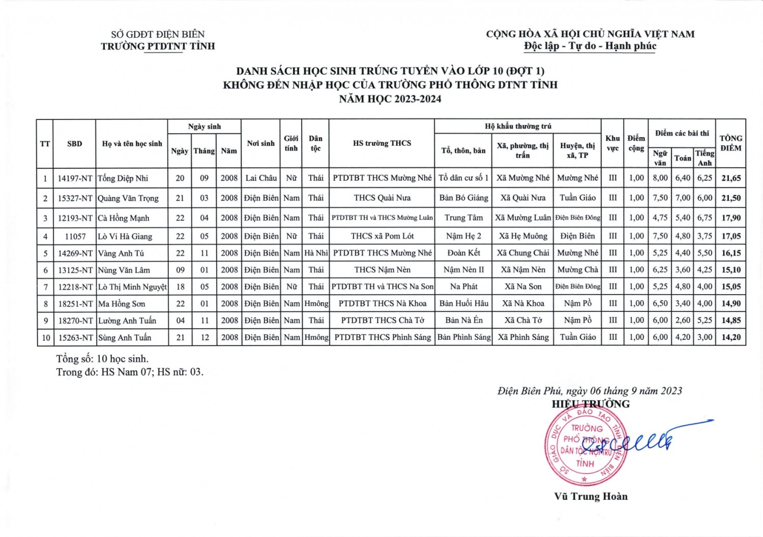 340 CV học sinh trúng tuyển vào lớp 10 không xuống trường nhập học page 0002