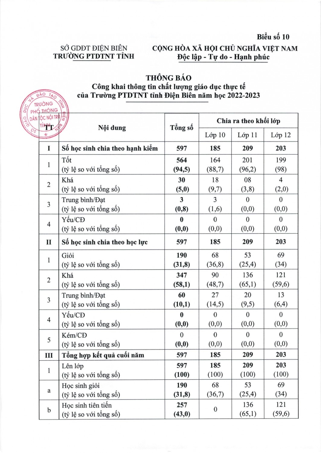 341 bc kết quả thực hiên công khai đối với cơ sở giáo dục năm 2022 2023 page 0006