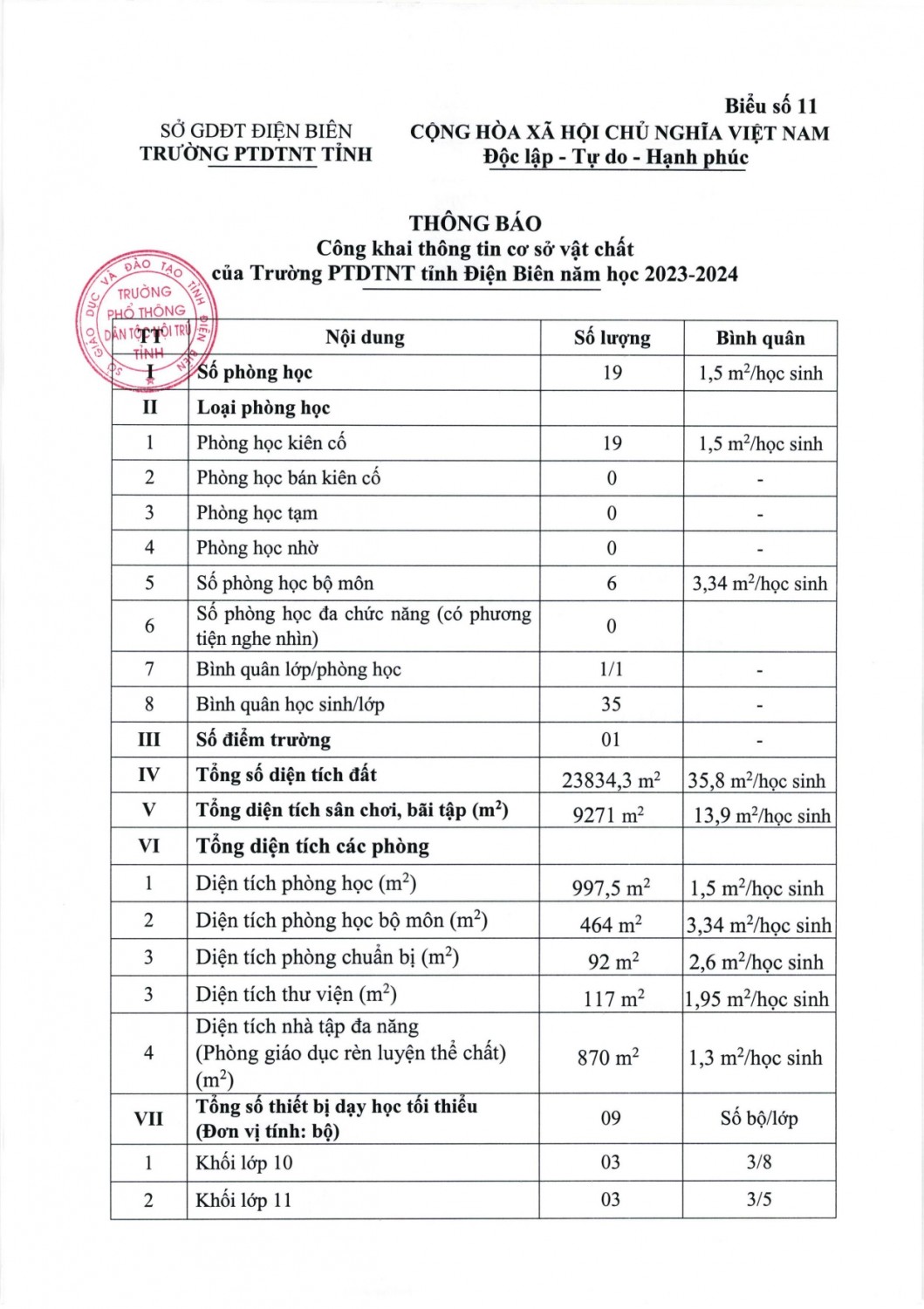 341 bc kết quả thực hiên công khai đối với cơ sở giáo dục năm 2022 2023 page 0008