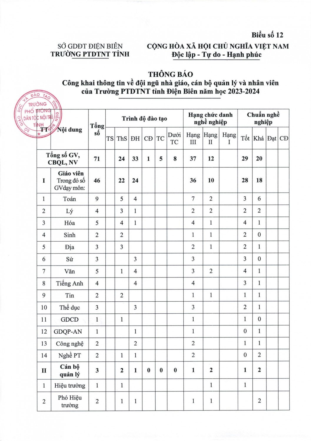 341 bc kết quả thực hiên công khai đối với cơ sở giáo dục năm 2022 2023 page 0010