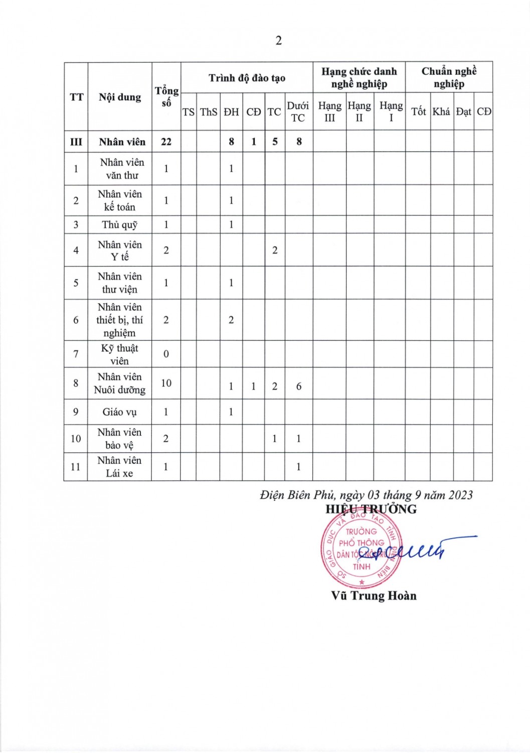 341 bc kết quả thực hiên công khai đối với cơ sở giáo dục năm 2022 2023 page 0011