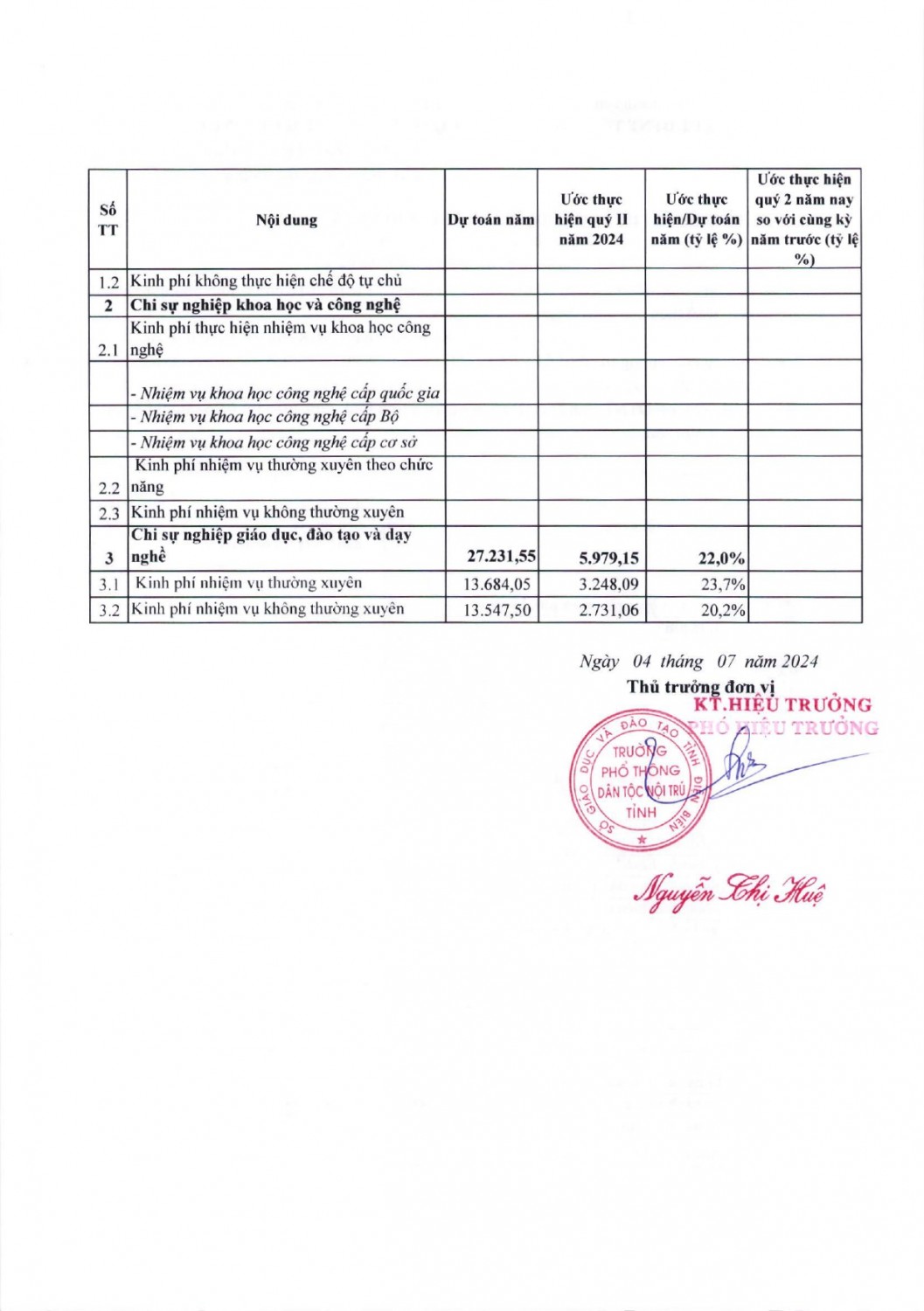 118 dự toán ngân sách page 0005