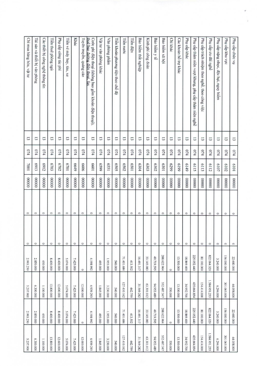 118 dự toán ngân sách page 0008