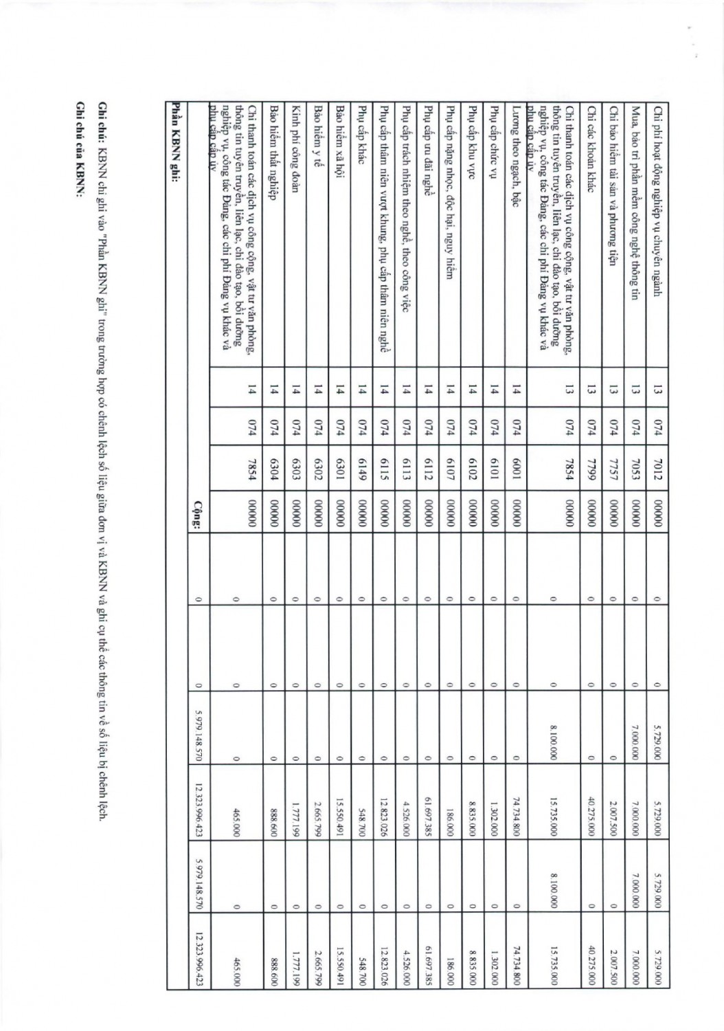 118 dự toán ngân sách page 0009