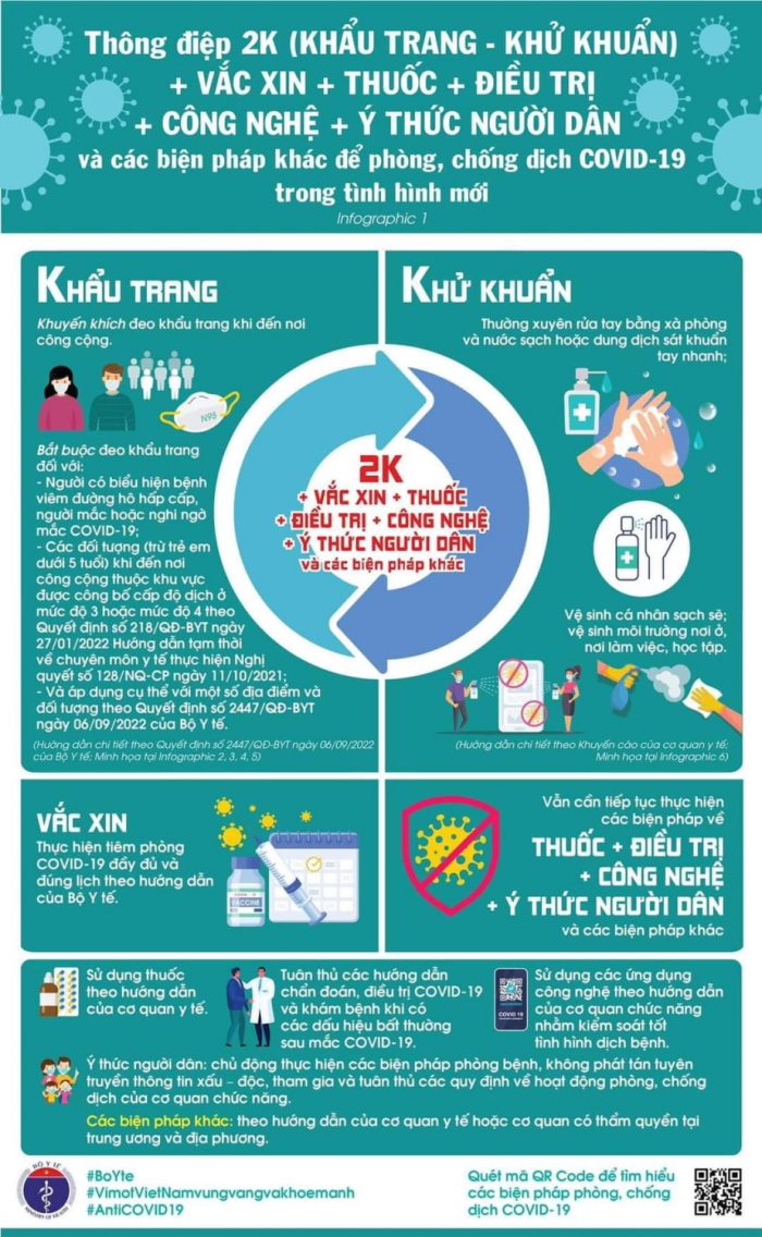 Thông điệp phòng, chống dịch covid-19 trong tình hình mới