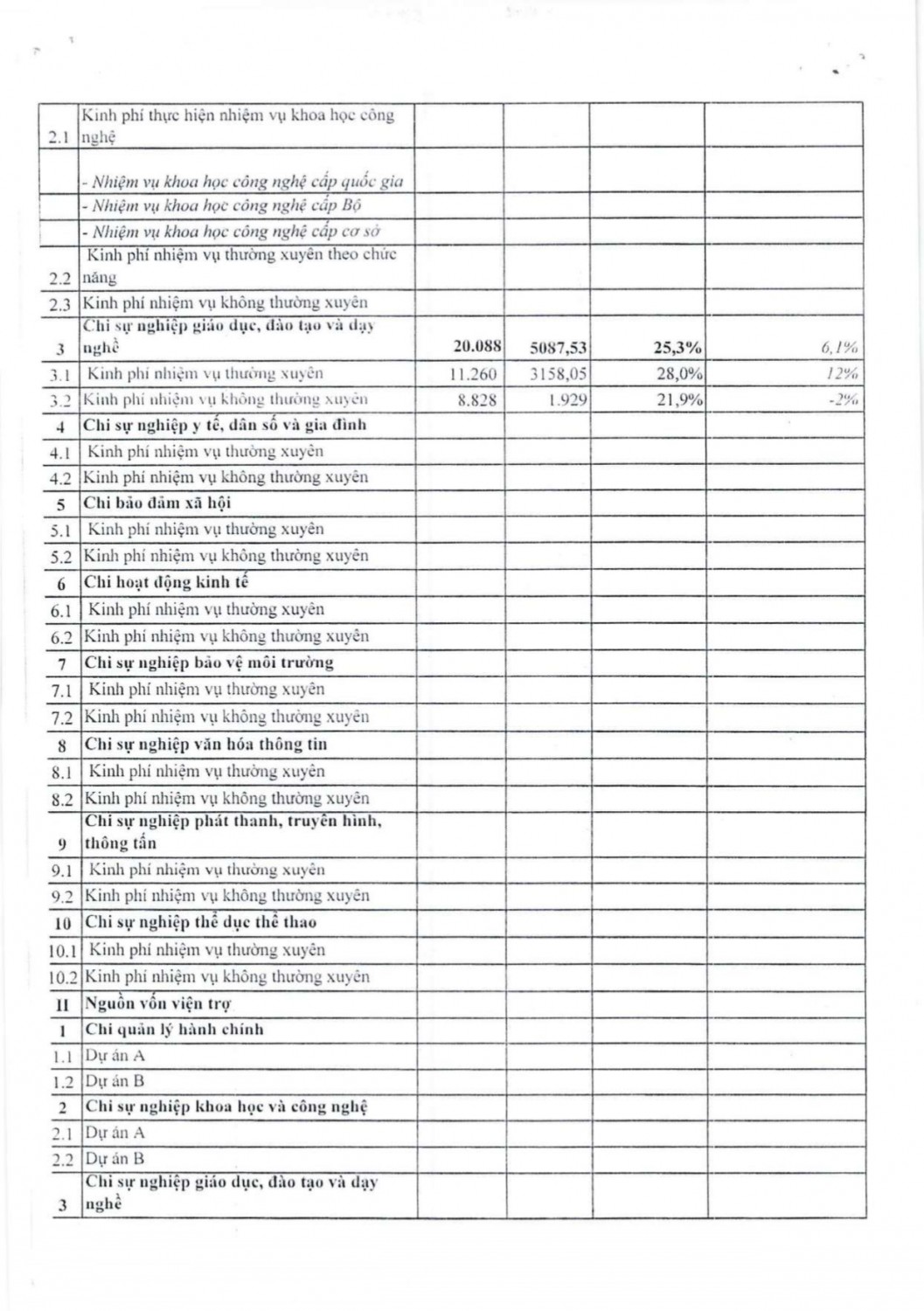 108+109 công khai số liệu và thuyết minh quý 2 2020 compressed page 0003
