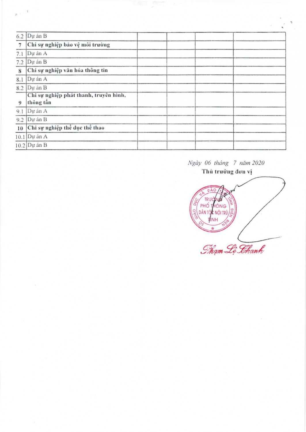 108+109 công khai số liệu và thuyết minh quý 2 2020 compressed page 0005