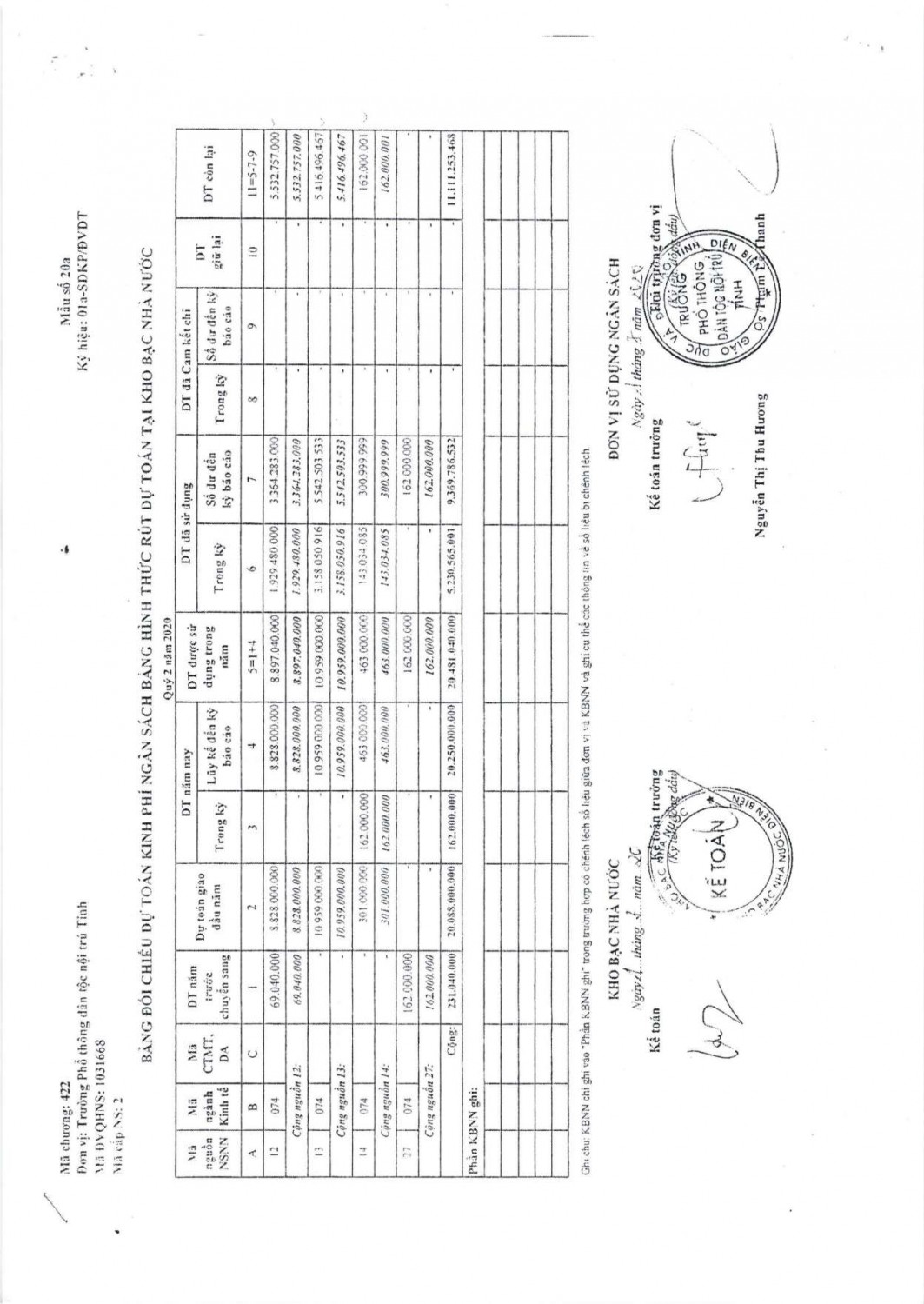 108+109 công khai số liệu và thuyết minh quý 2 2020 compressed page 0006