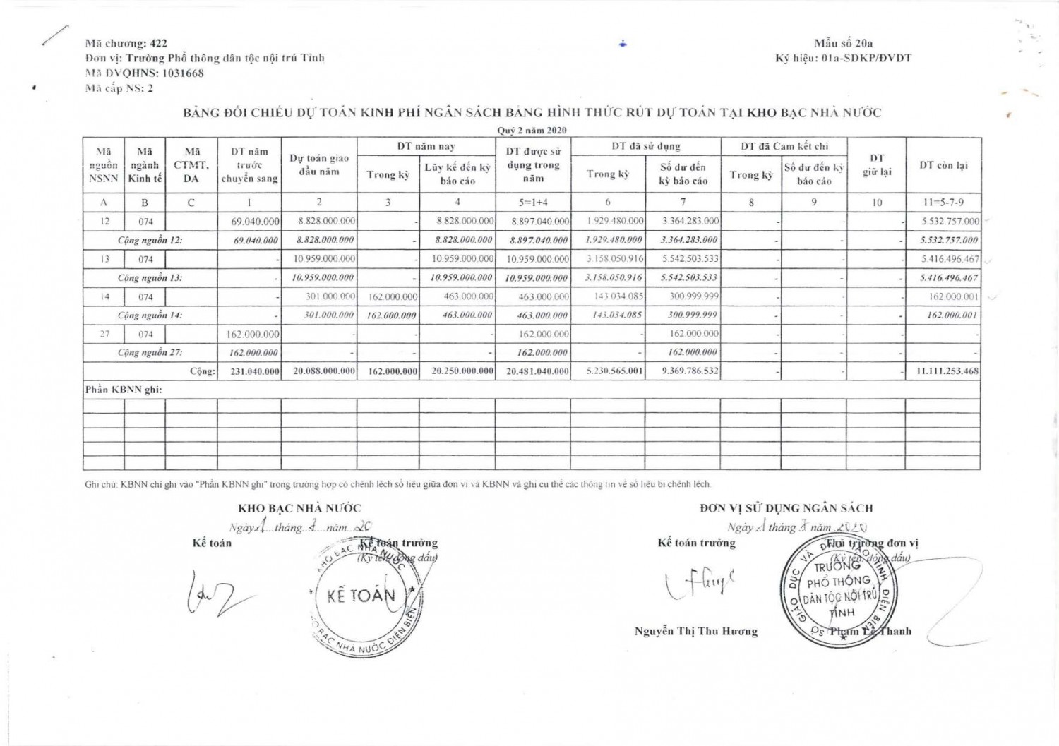 108+109 công khai số liệu và thuyết minh quý 2 2020 compressed page 0012